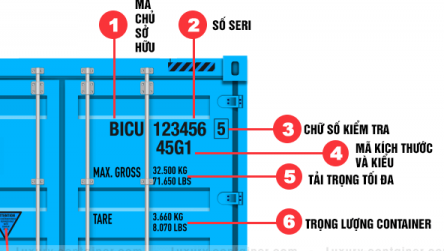 Các Thông Số Trên Vỏ Container- Ý Nghĩa và những điều cần biết